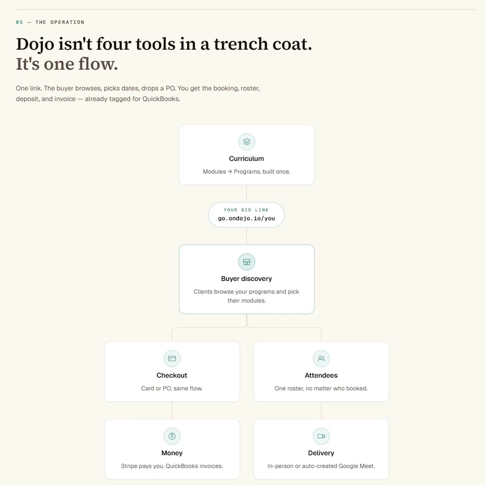 Dojo - Corporate Trainer's OS screenshot 7