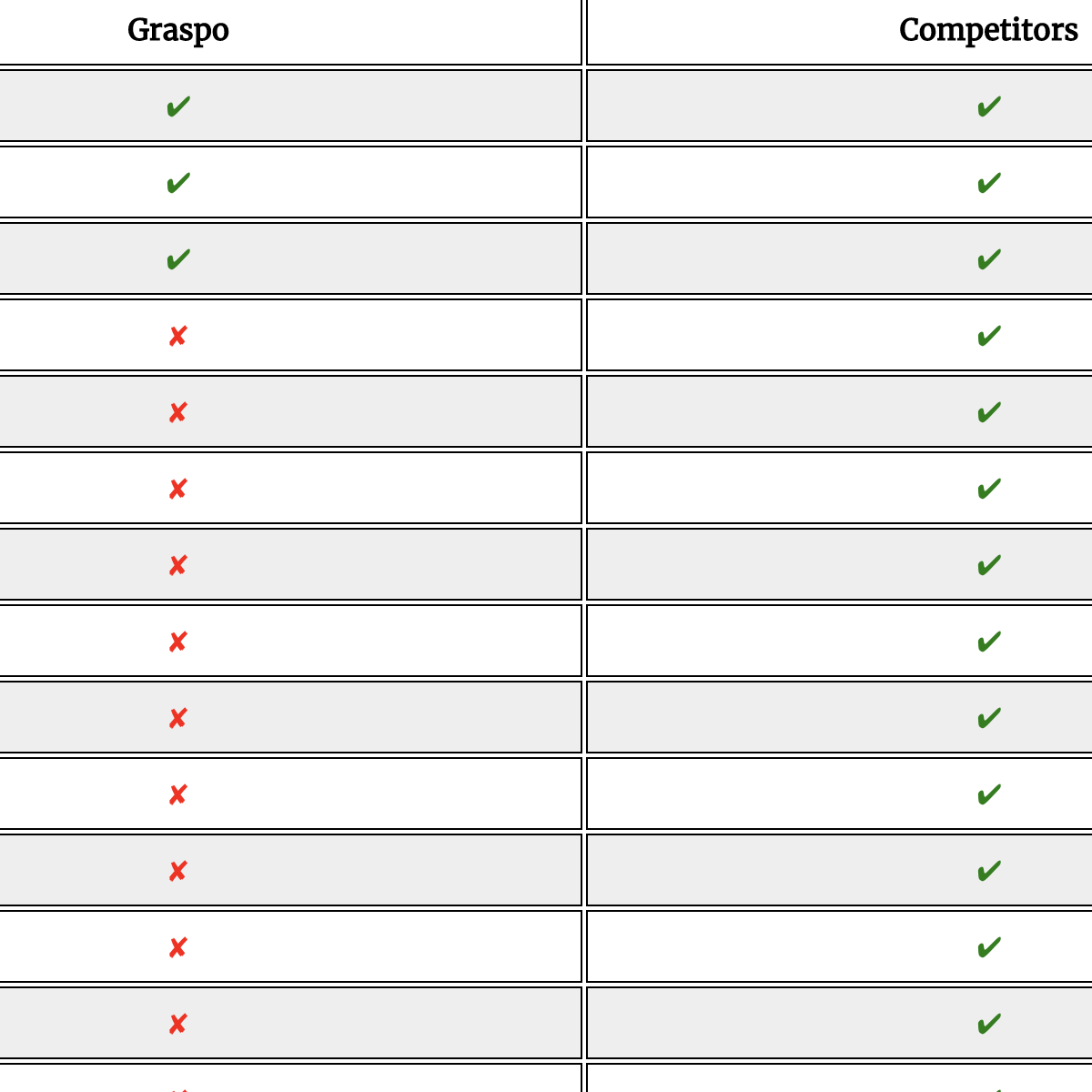 Graspo gallery image