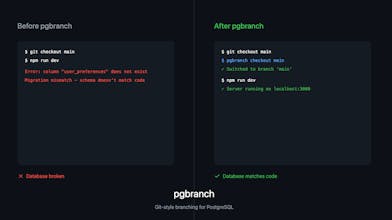 pgbranch gallery image