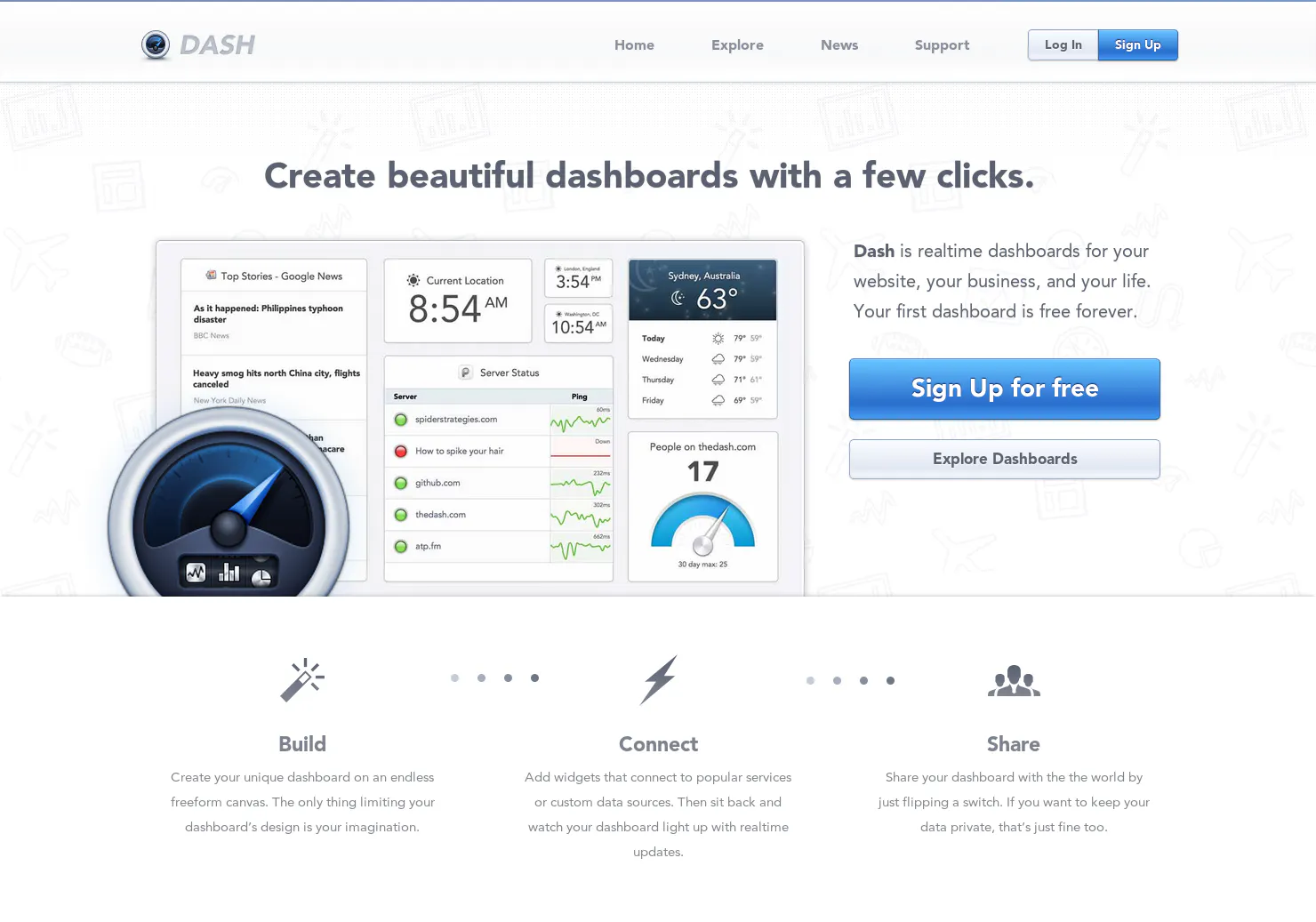 Dash Dashboards