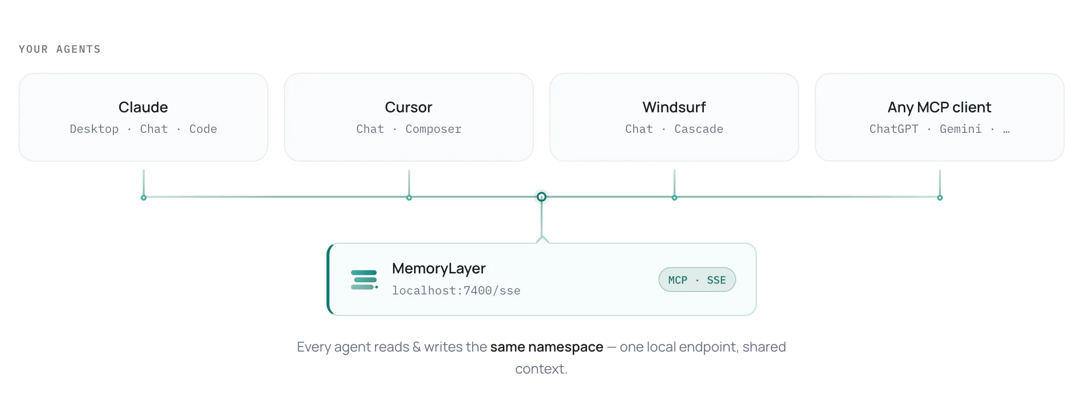 MemoryLayer gallery image