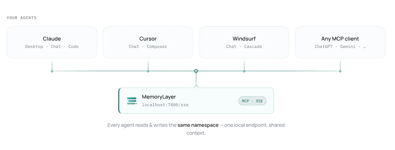 MemoryLayer screenshot 3