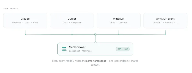 MemoryLayer screenshot 3