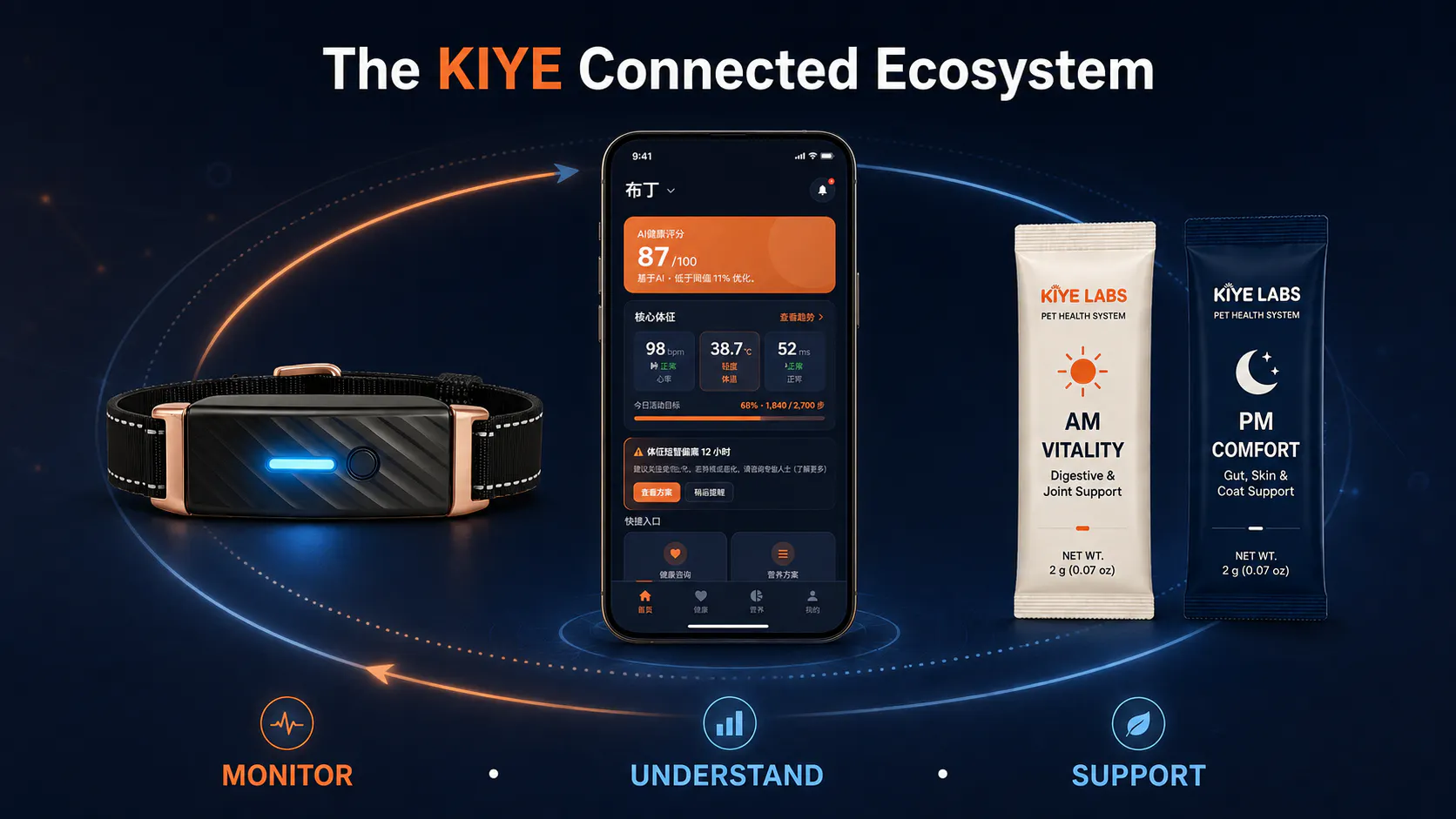 KIYE Connected Care gallery image