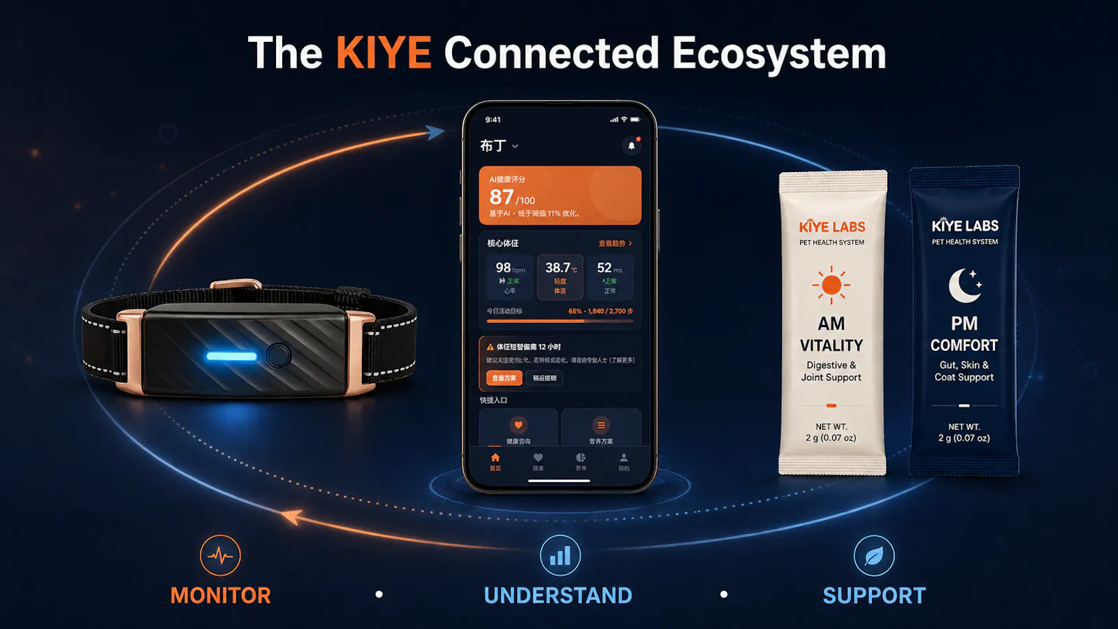 KIYE Connected Care screenshot 3