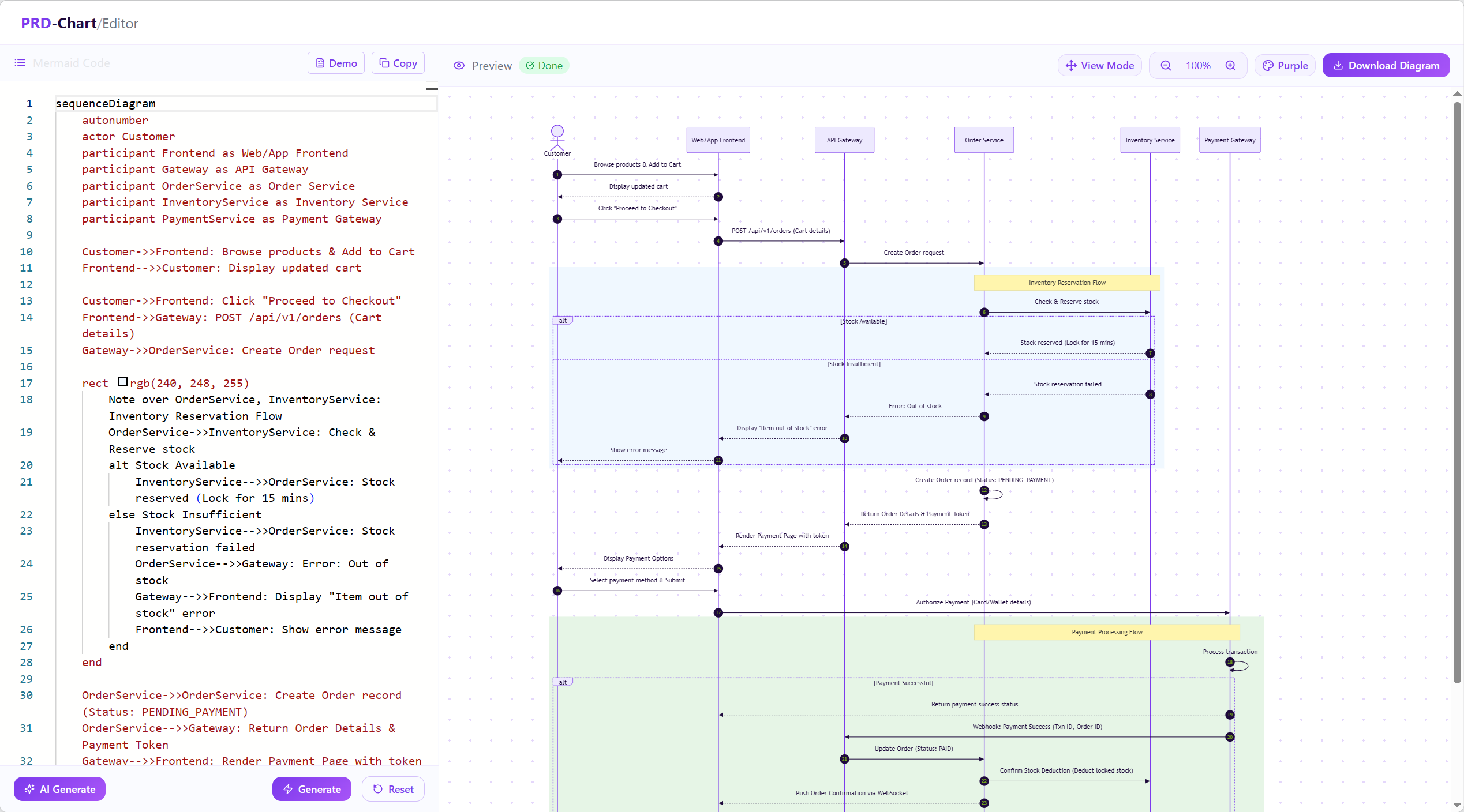 PRD Chart gallery image