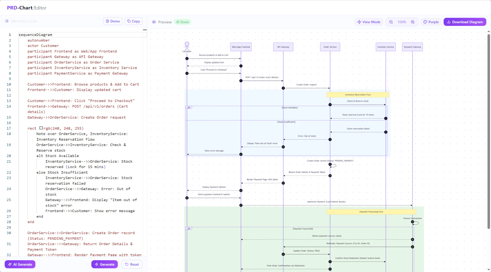PRD Chart screenshot 2