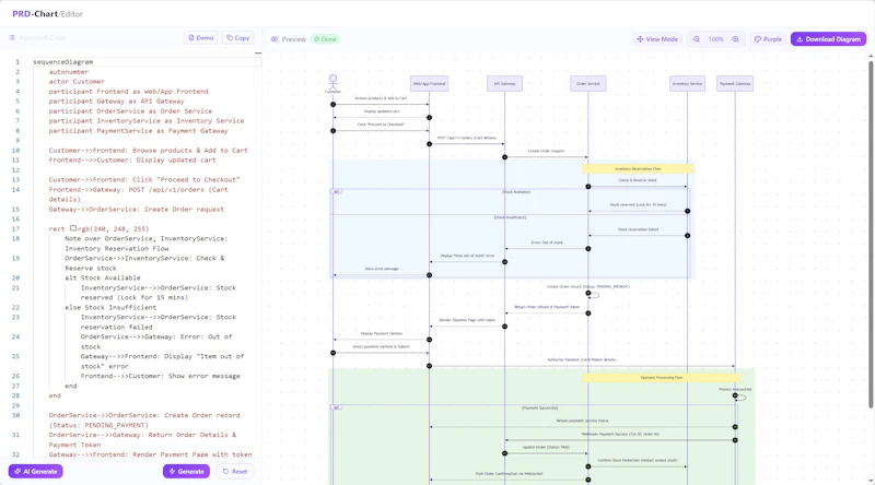 PRD Chart screenshot 2