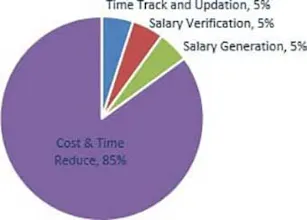Ahalts HRMS and payroll software gallery image