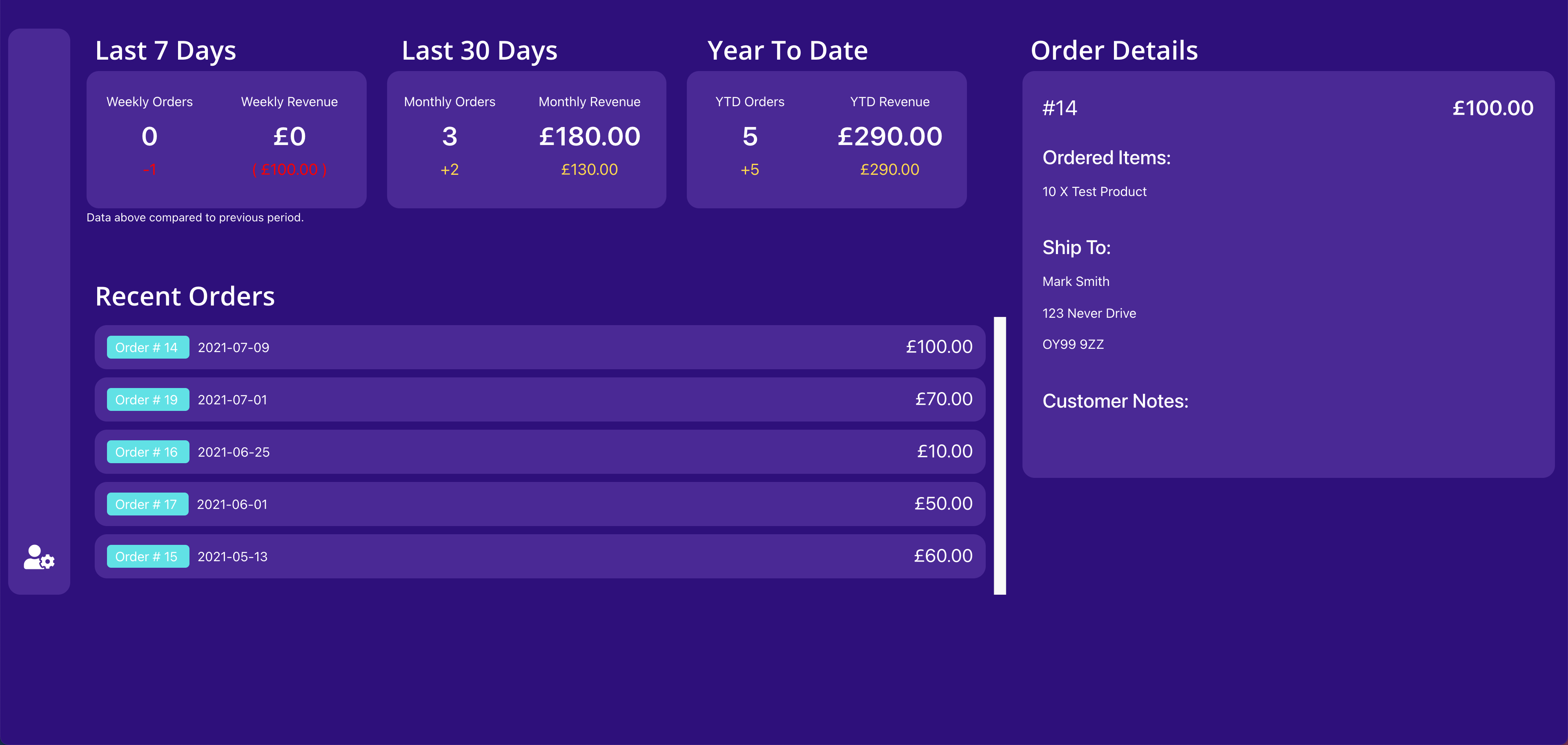 WooMetrics gallery image