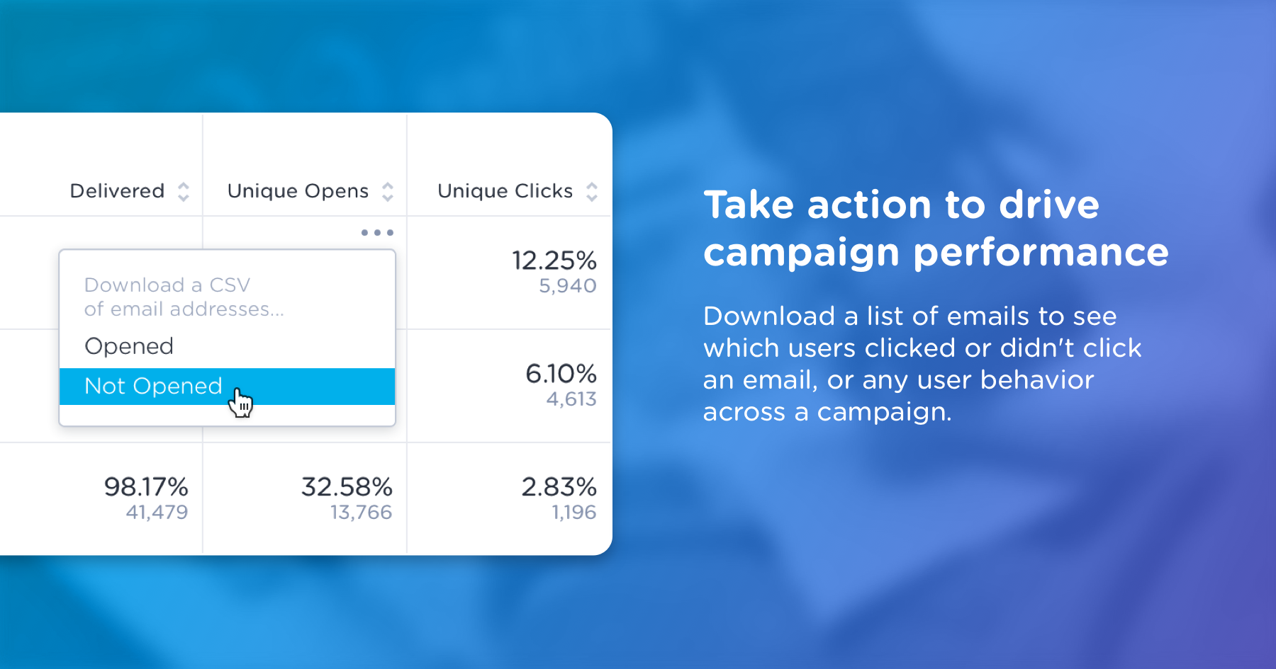 SendGrid Email Analytics by Keen IO Image