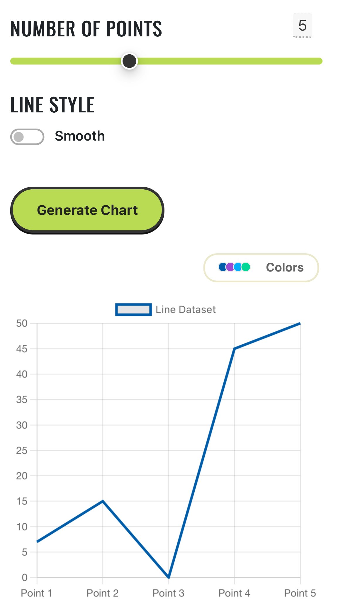 Mídia 3 de Chartmojo para figma - Crie gráficos incríveis com facilidade