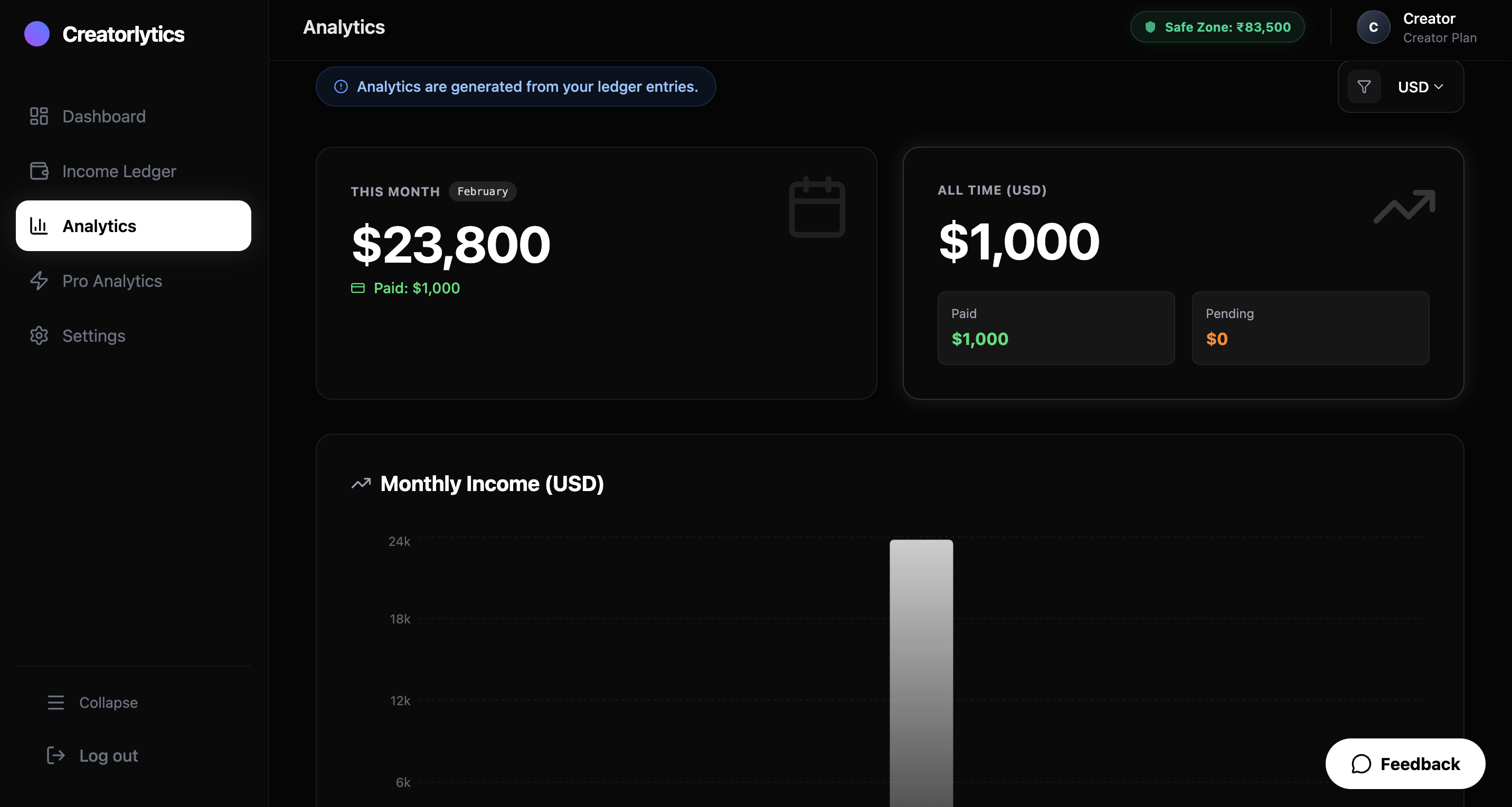 Creatorlytics gallery image