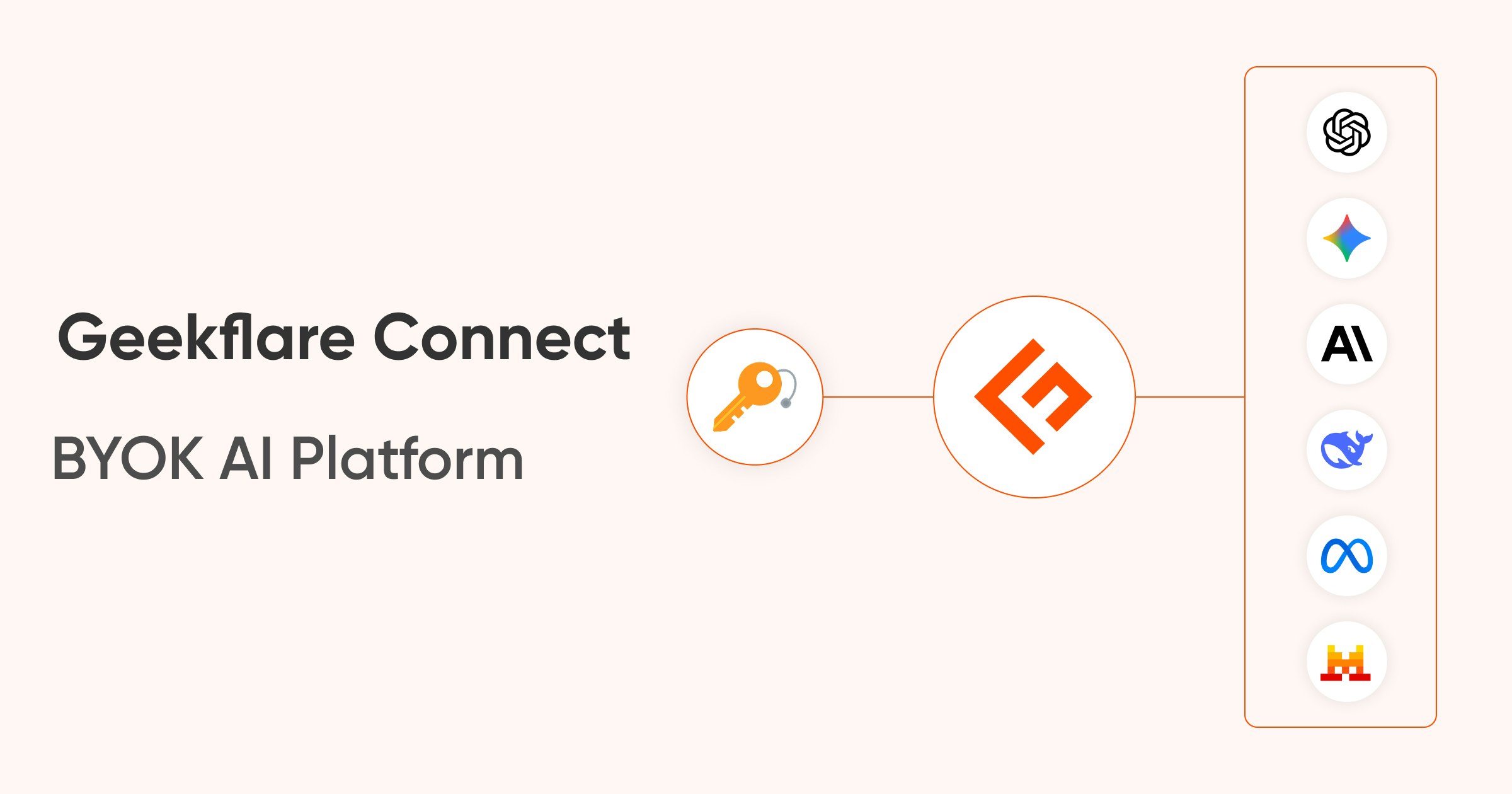 Geekflare Connect gallery image