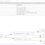 Draw dependency graphs in Google Sheets