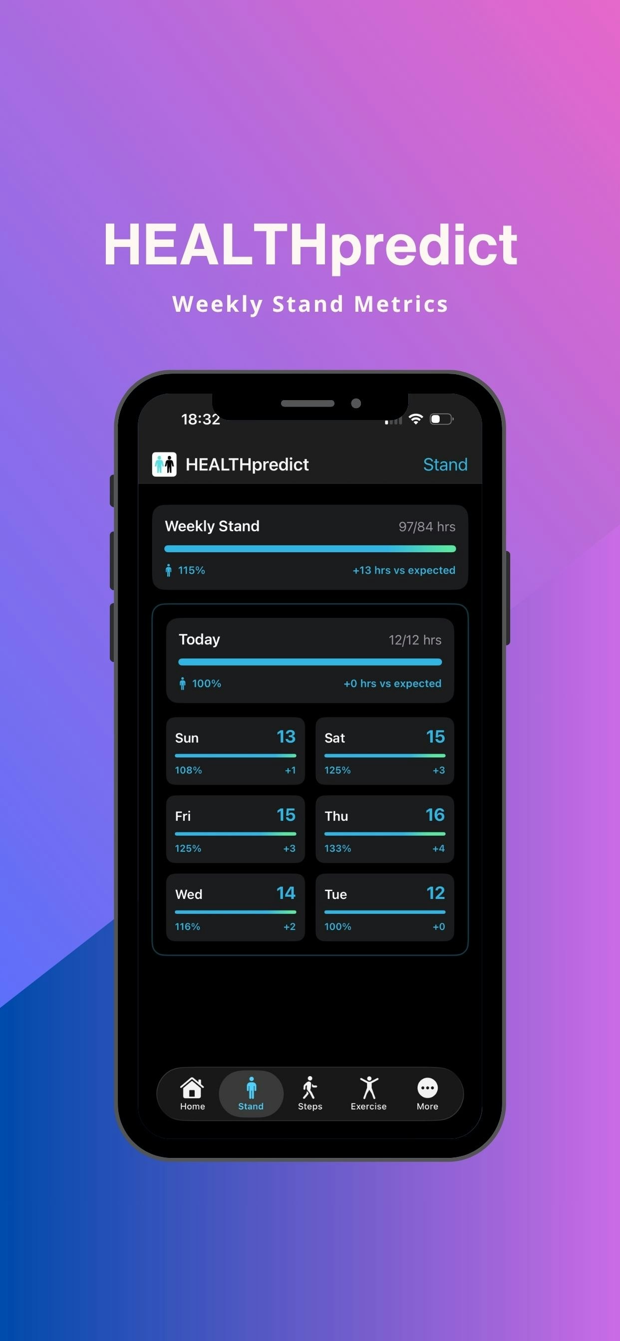 HEALTHpredict gallery image
