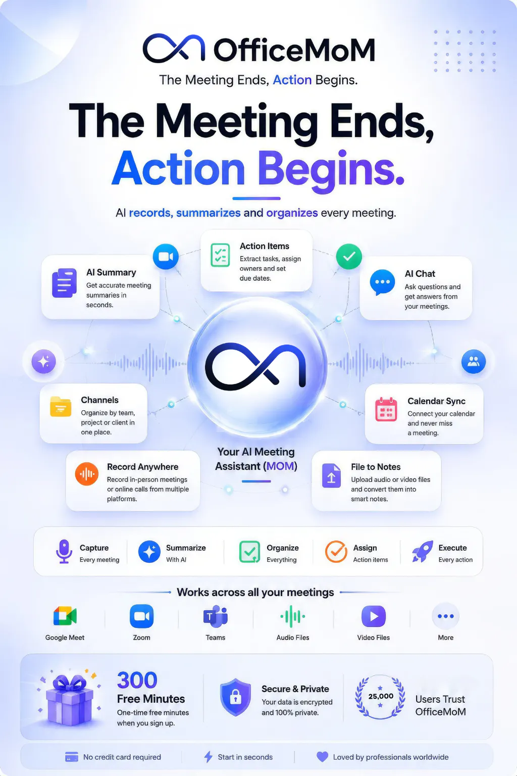 AI Meeting Note taker - OfficeMoM 截图