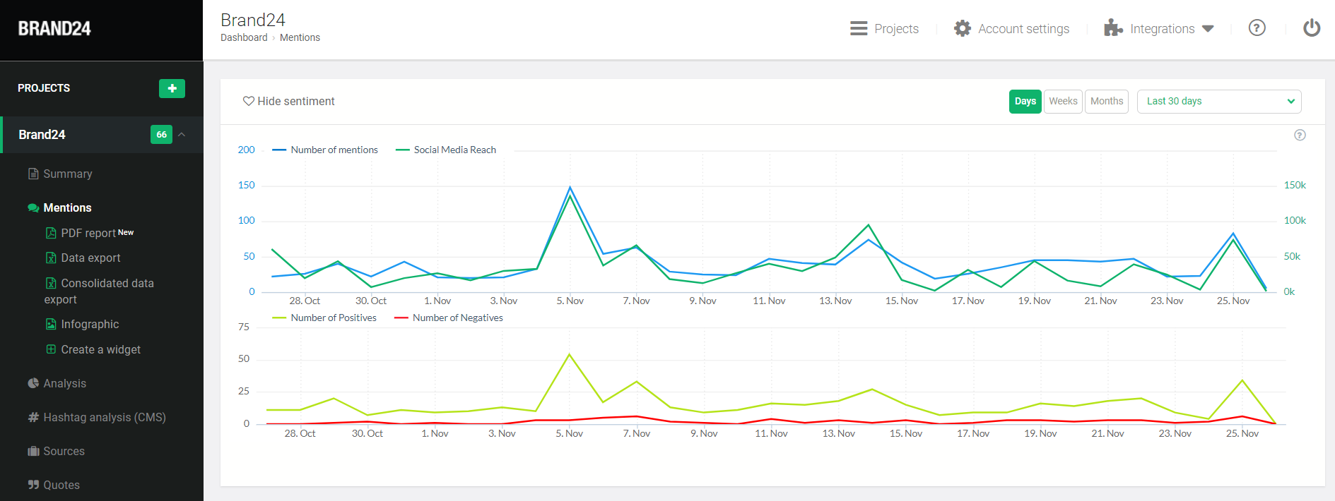 BRAND24 gallery image