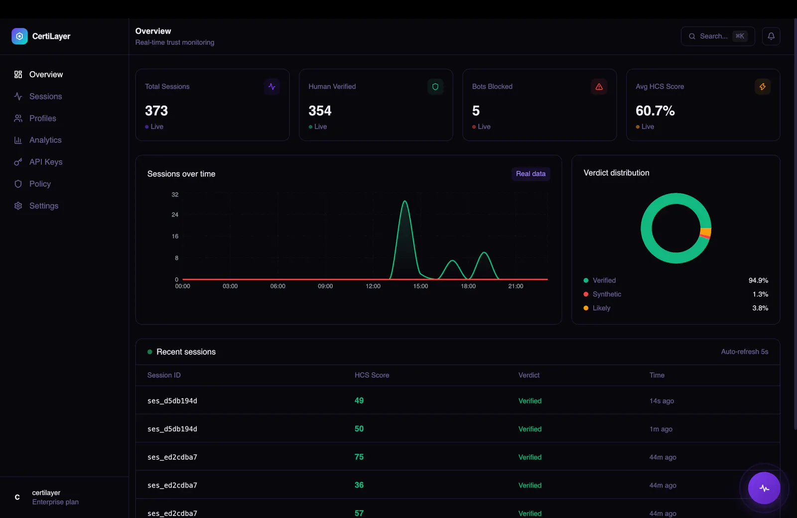 CertiLayer screenshot 2