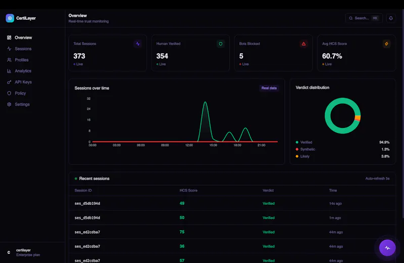 CertiLayer screenshot 2