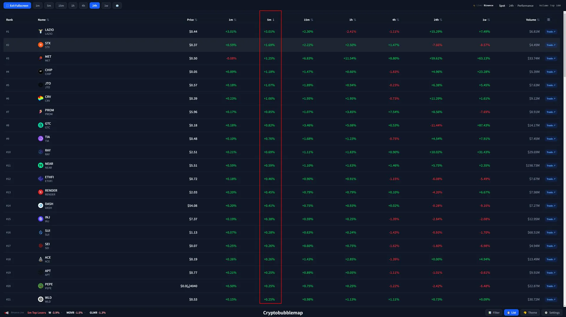 Cryptobubblemap gallery image