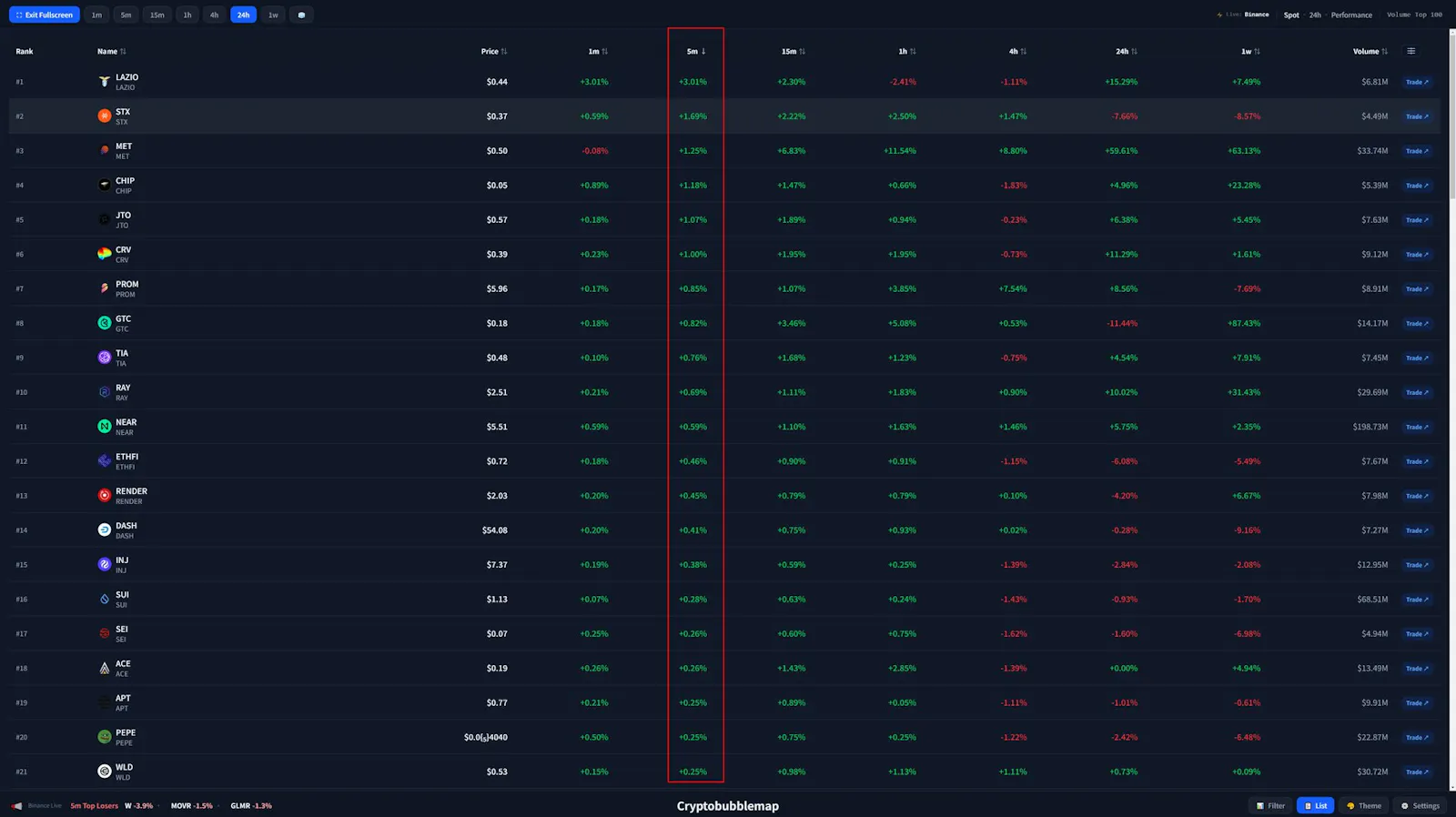 Cryptobubblemap screenshot 7