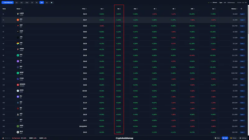 Cryptobubblemap screenshot 7
