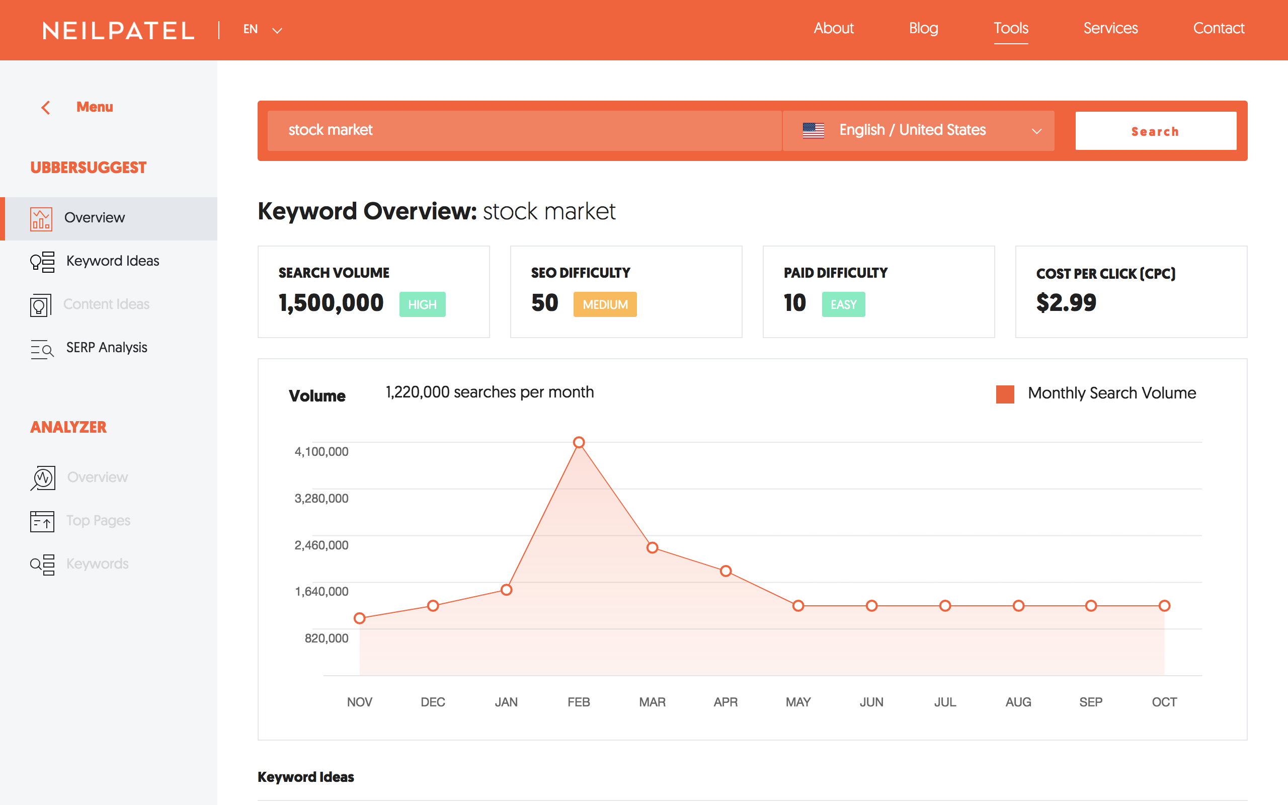 Ubersuggest 2.0 - Neil Patel's free keyword research tool ...