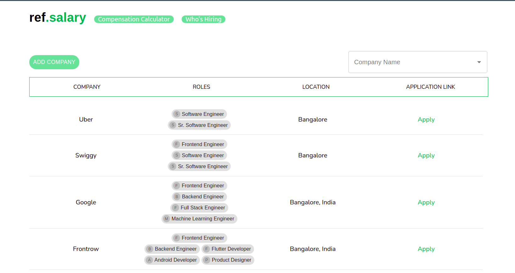 Ref.Salaries gallery image
