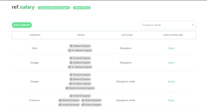 Ref.Salaries gallery image