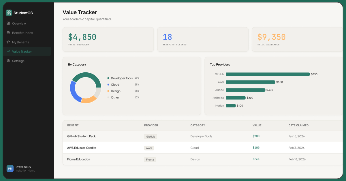 StudentOS gallery image