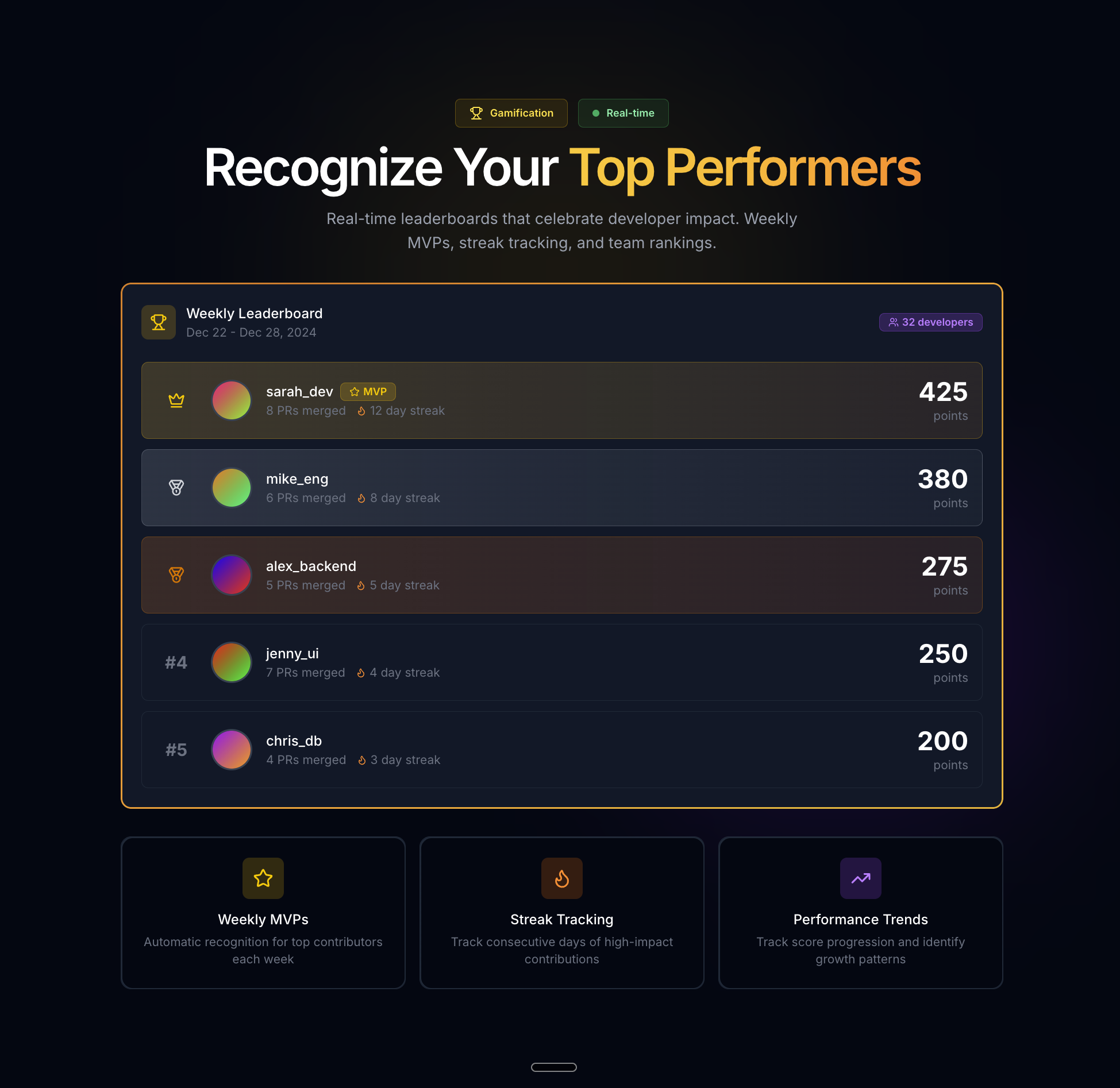 GitRank gallery image
