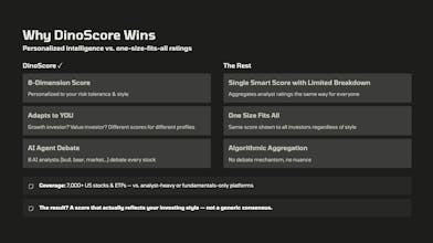 Dino Intelligence gallery image