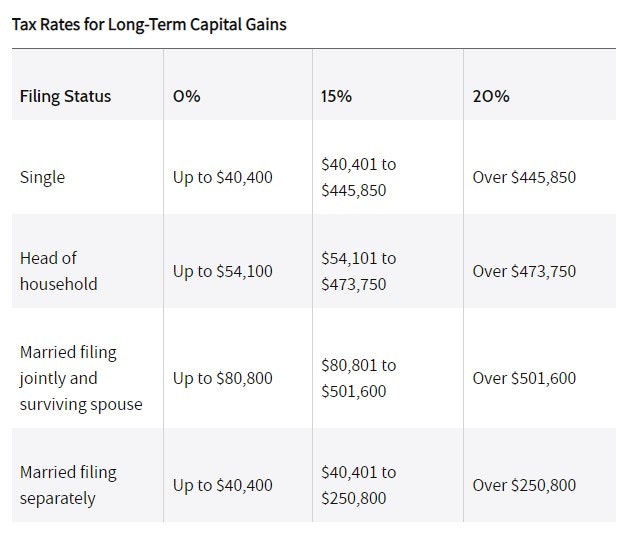 Small Business Accounting gallery image