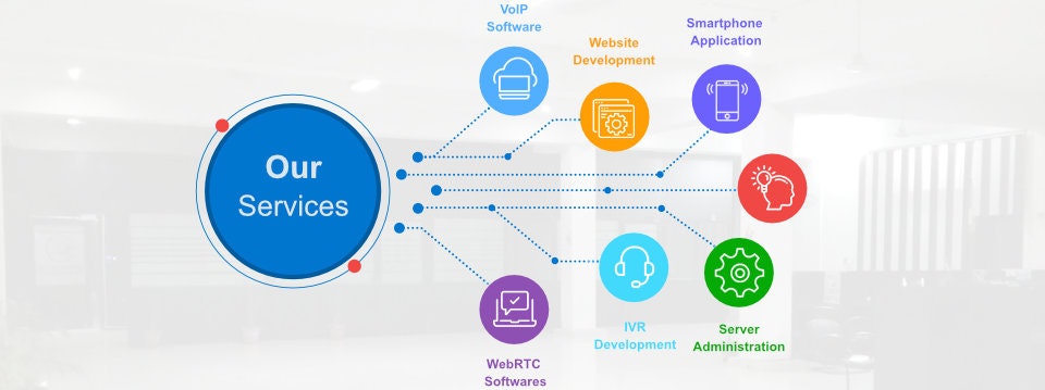 WebRTC Application Development in India