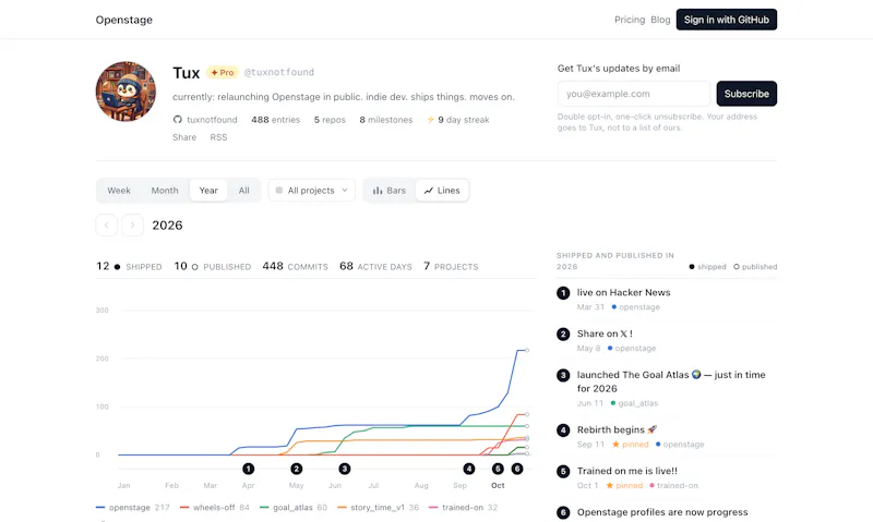 Openstage screenshot 2