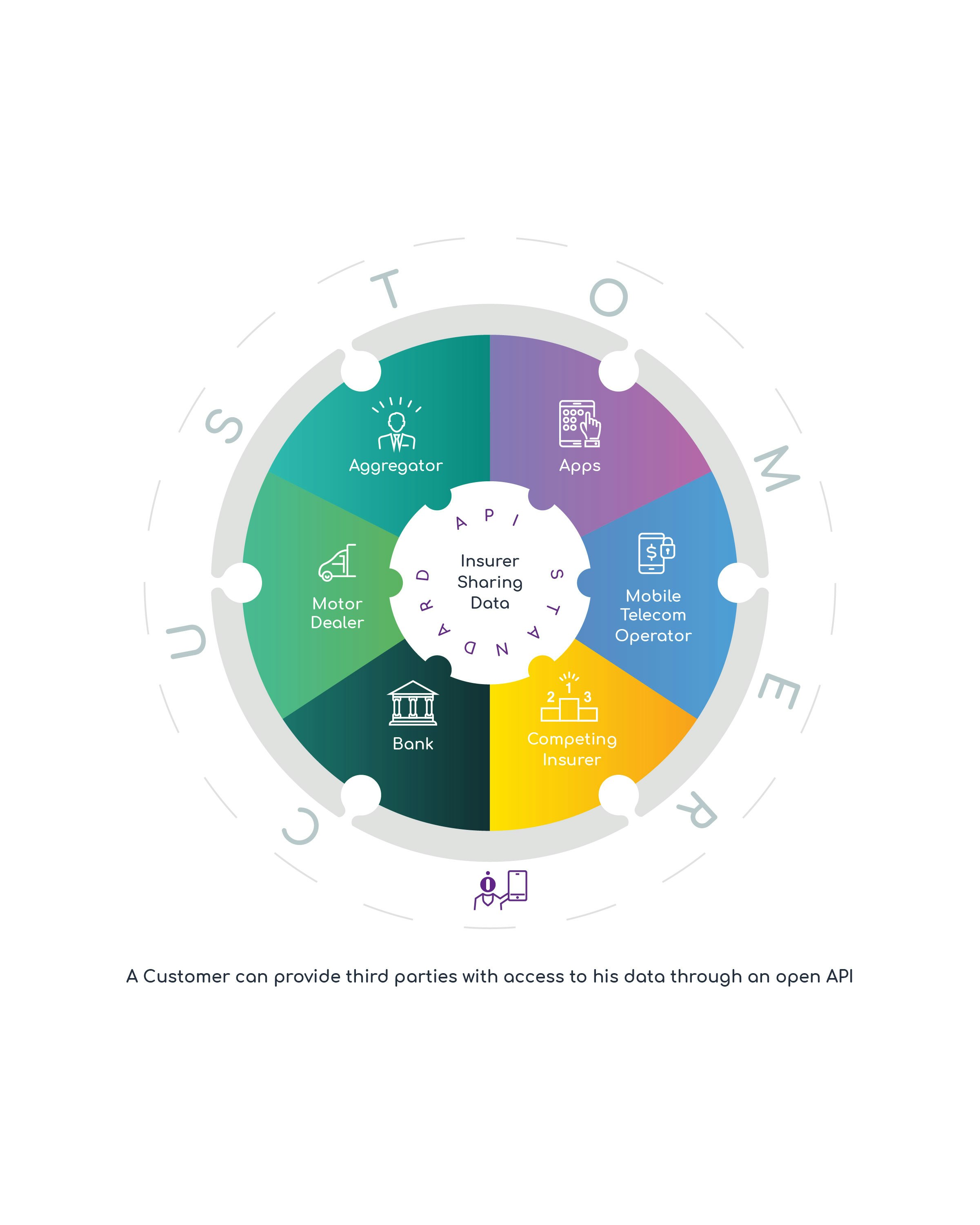 The Open Insurance Initiative (OPIN) gallery image
