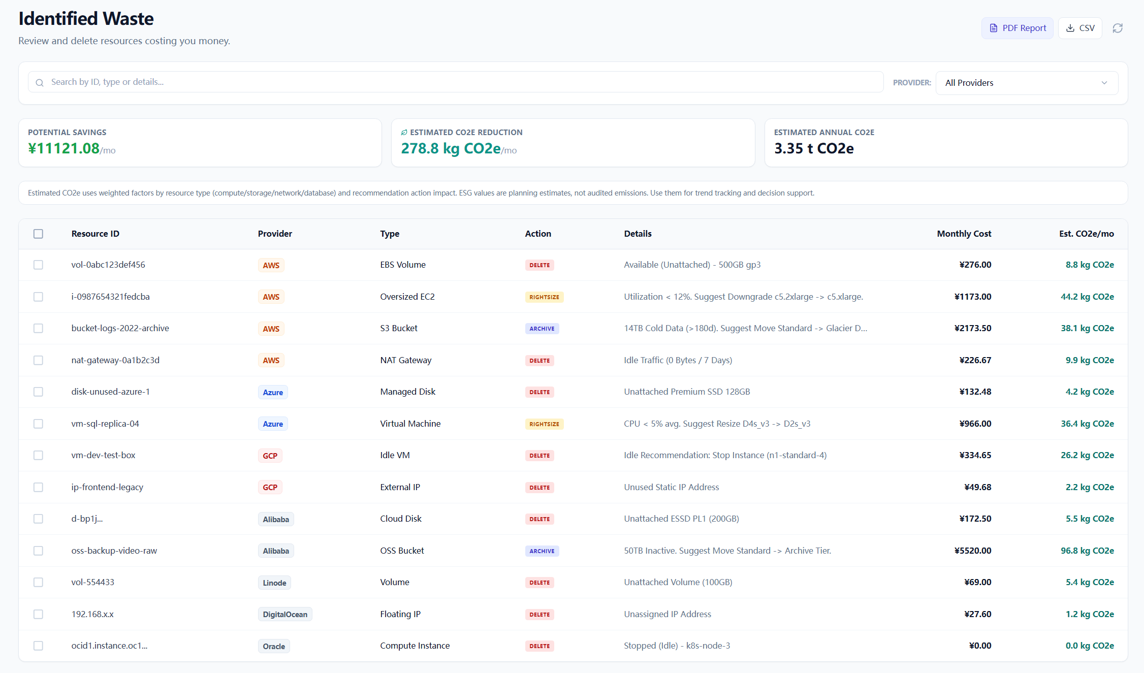 Cloud Waste Scanner gallery image