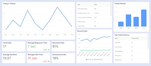 Dashify gallery image