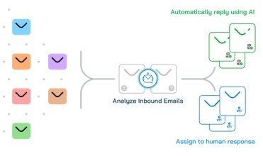 CX Assist gallery image