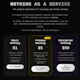 Nothing as a Service