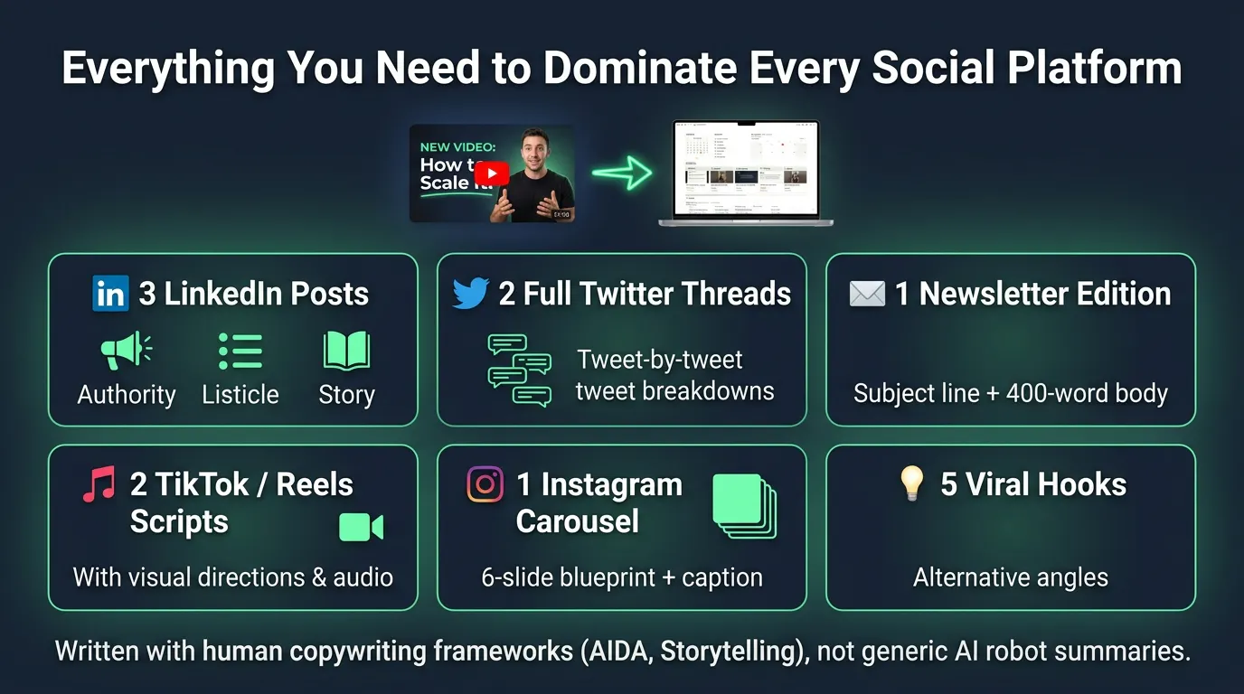 Content Repurposing Engine gallery image