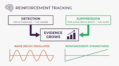 Metacog gallery image