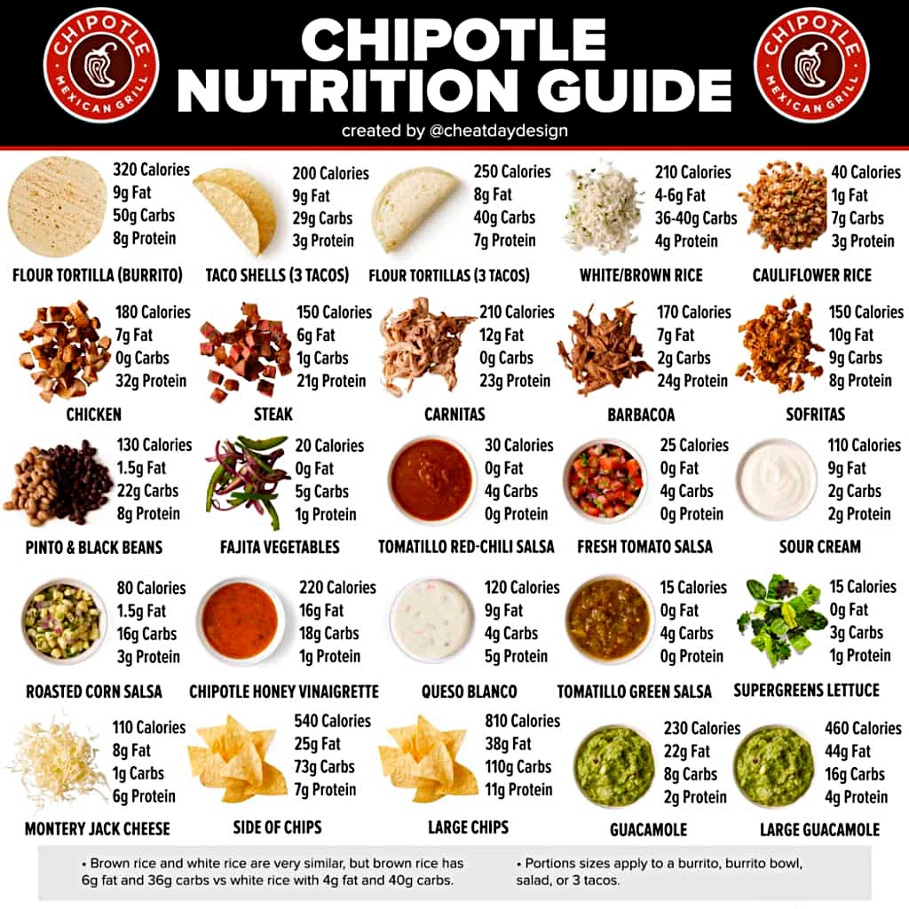 Chipotle Nutrition
