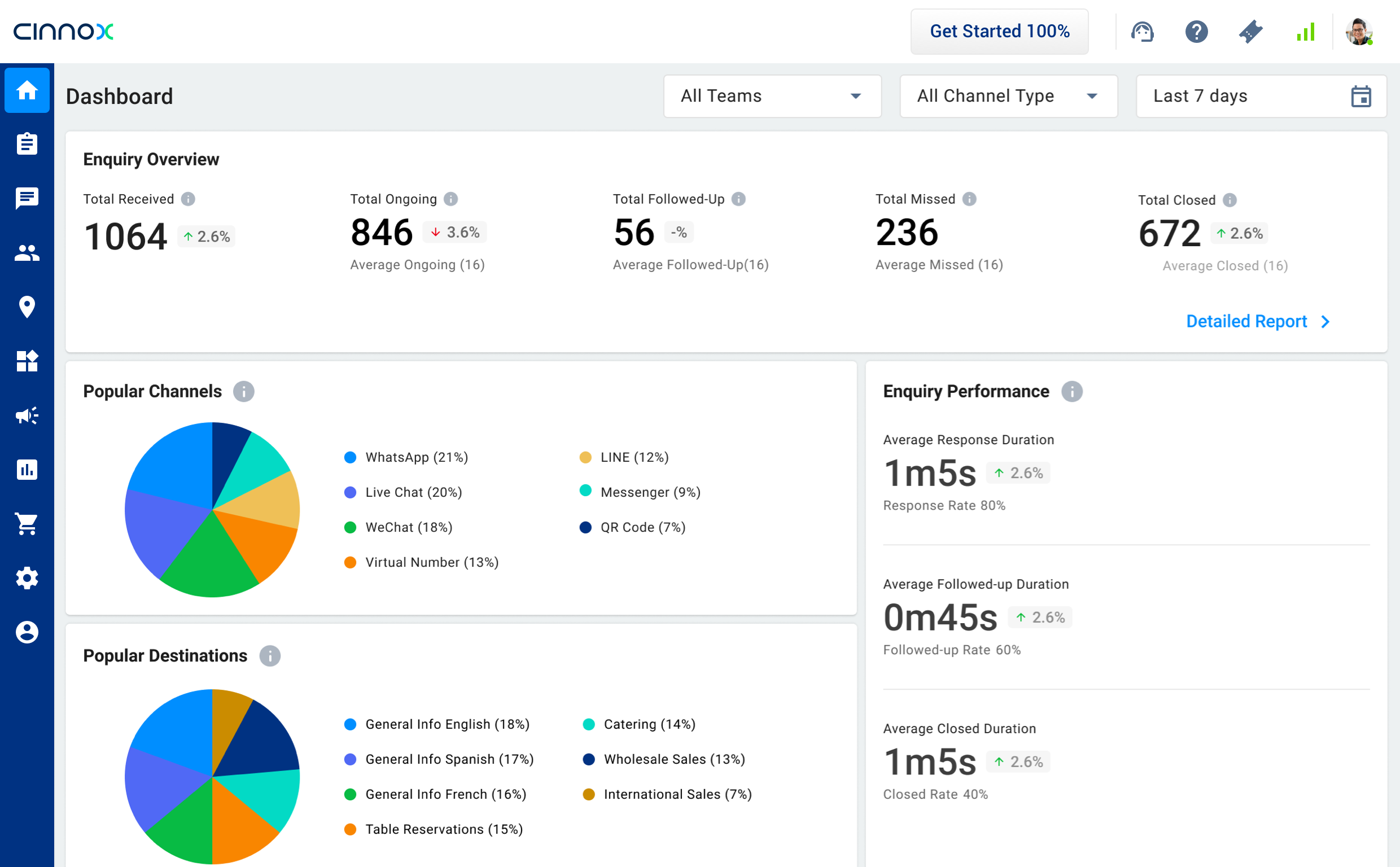 CINNOX gallery image