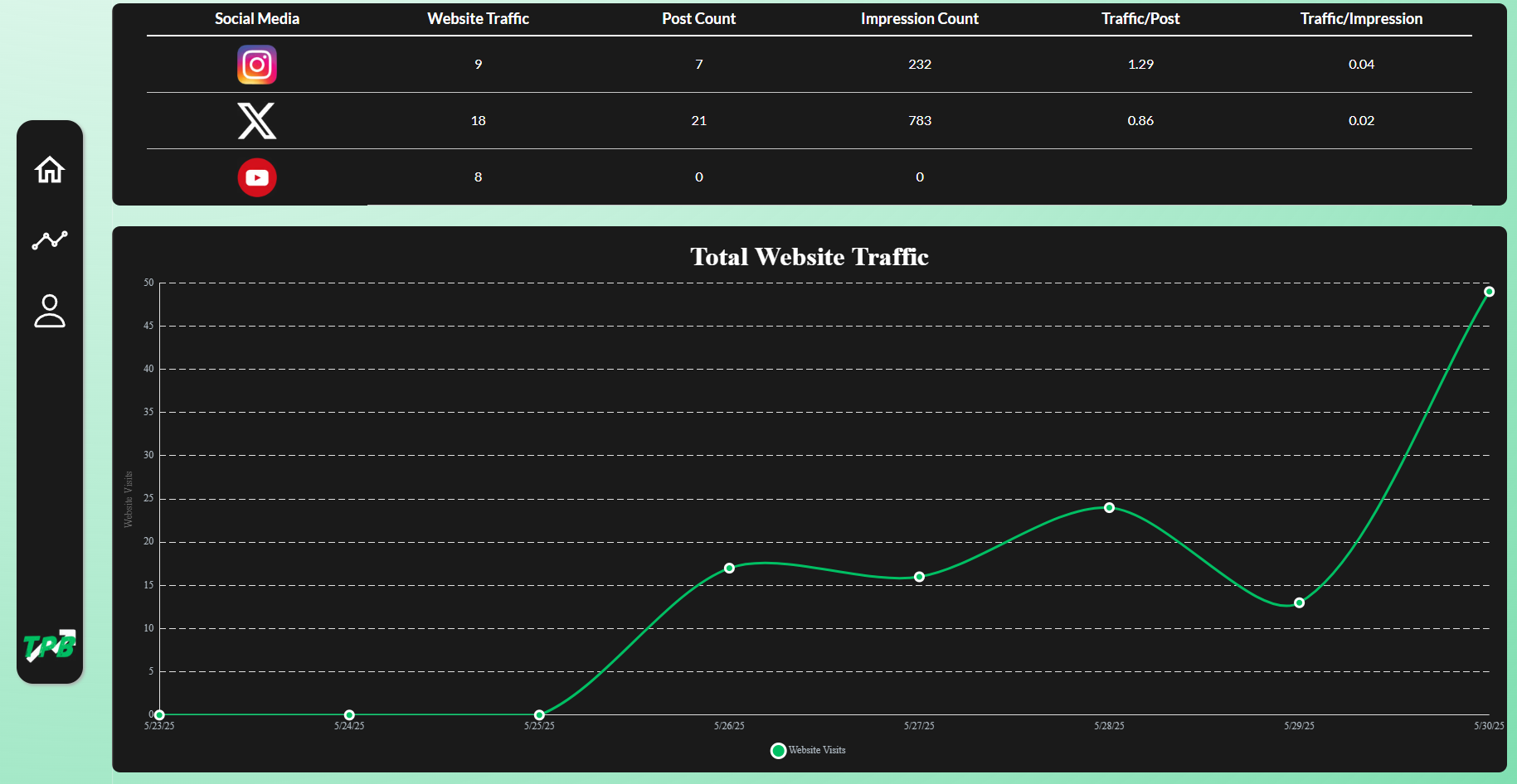 ThePulseBoard - Real insights for real SaaS content marketing media 5