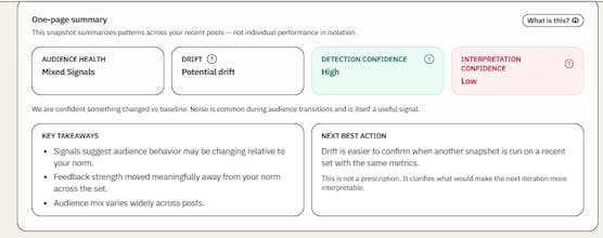 Audiencely gallery image