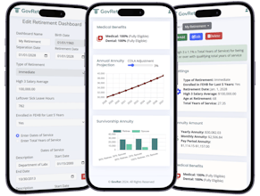 GovRet FERS Annuity Calculator gallery image