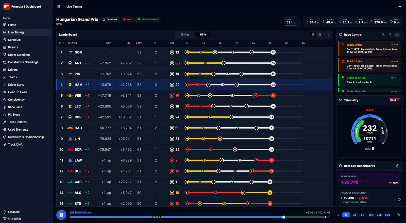 Formula 1 Dashboard screenshot 5