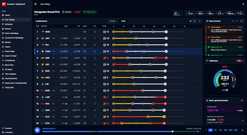 Formula 1 Dashboard screenshot 5